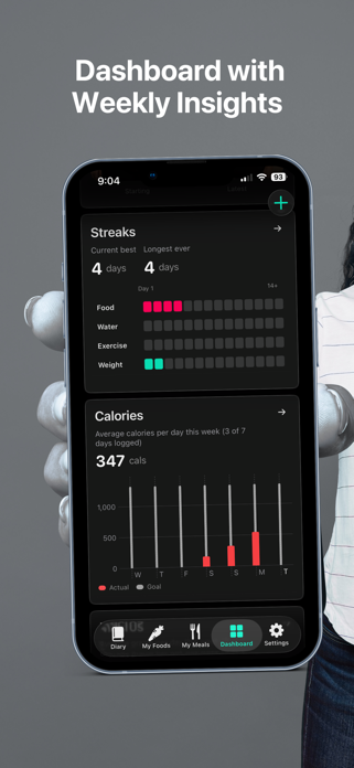 Diet Dashboard Calorie Tracker Screenshot 7 of 8