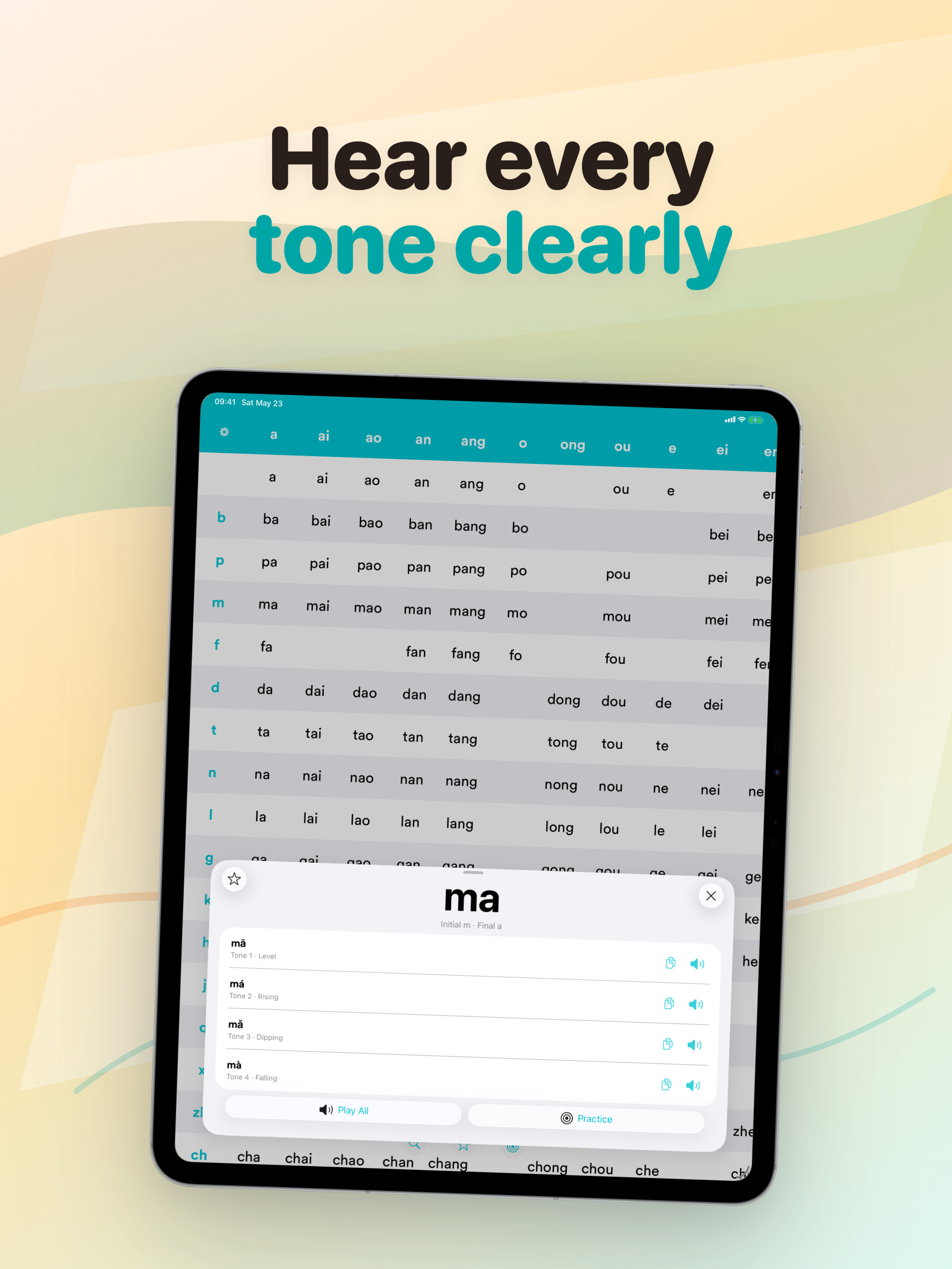 Pinyin Table and Pronunciation