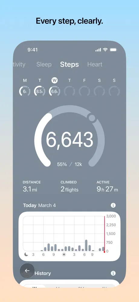 Trackables &ndash;&nbsp;Health Tracker 健康追踪者应用截图