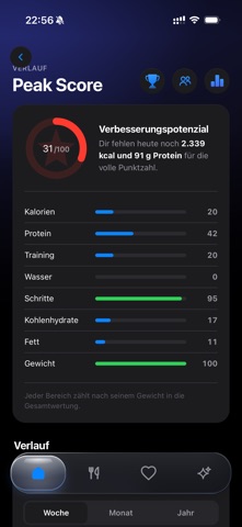 PeakFuel iPhone screenshot