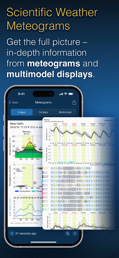 meteoblue weather & maps - null