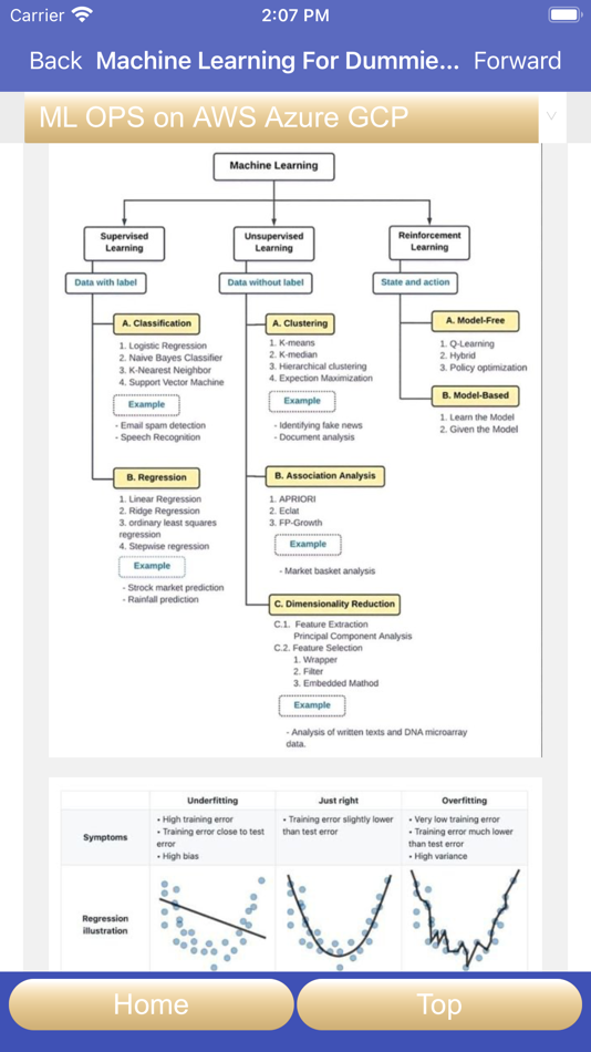 #8. AI & ML Tutor PRO (macOS) Podle: DjamgaTech Corp