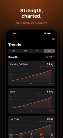 GymLoop: Gym Workout Tracker Screenshot 6 of 7