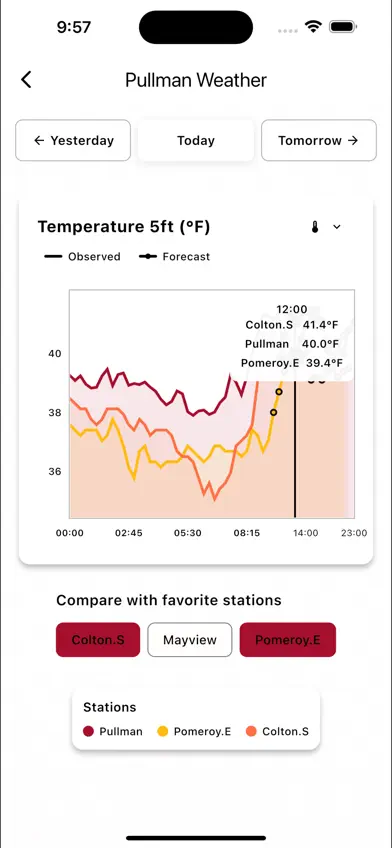 AgWeatherNet screenshot 5