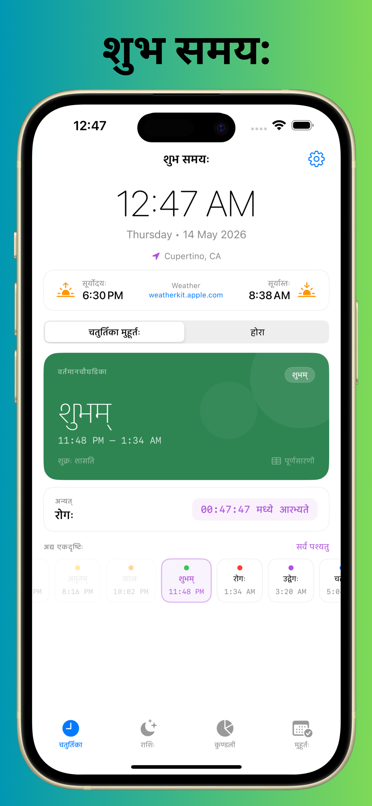Daily Choghadiya: Shubh Time