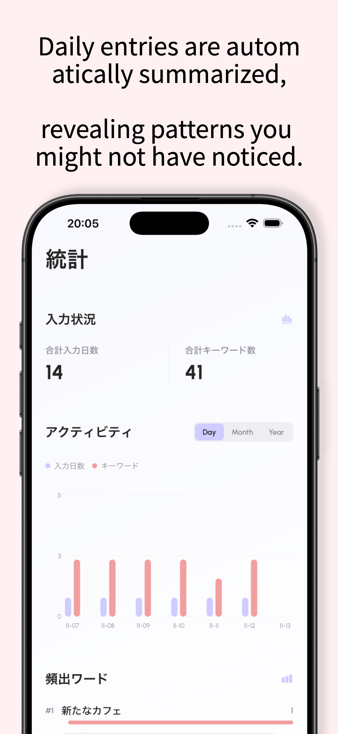 Keyword Diary