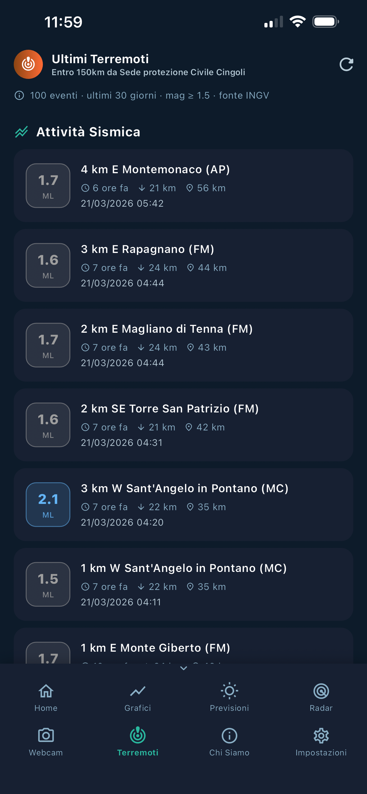 T-meteo