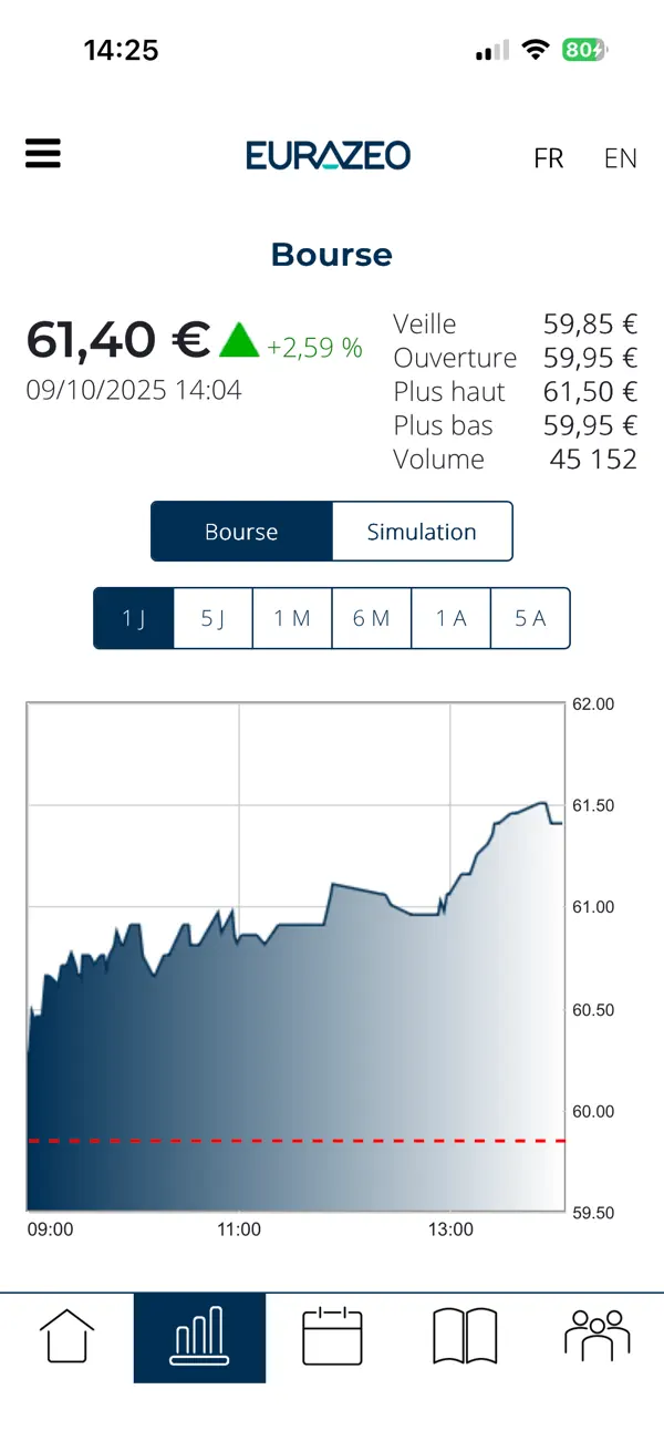 Screenshot #2 pour Eurazeo for Shareholders