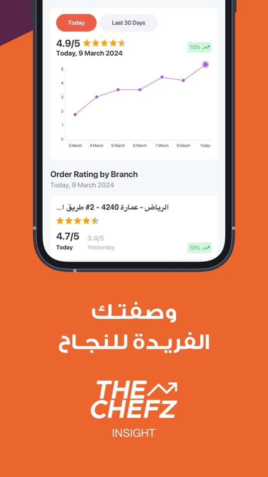 #6. The Chefz Insight (iOS) 由: The Chefz