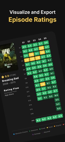 Rating Flow: Series Graph Screenshot 2 of 4