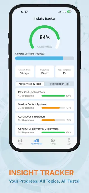 DevOps Knowledge Test screenshot 4