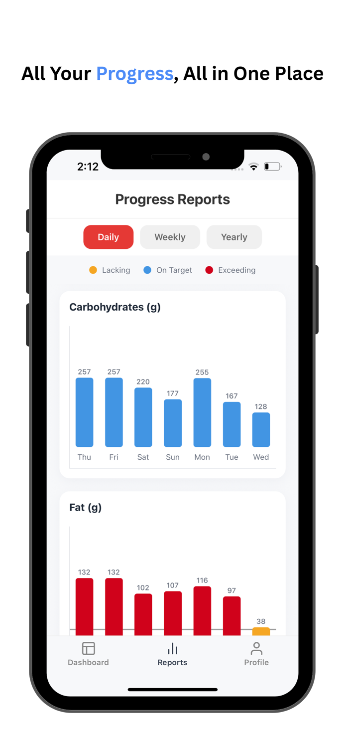 Fit N Lean AI  Diet and Fitness