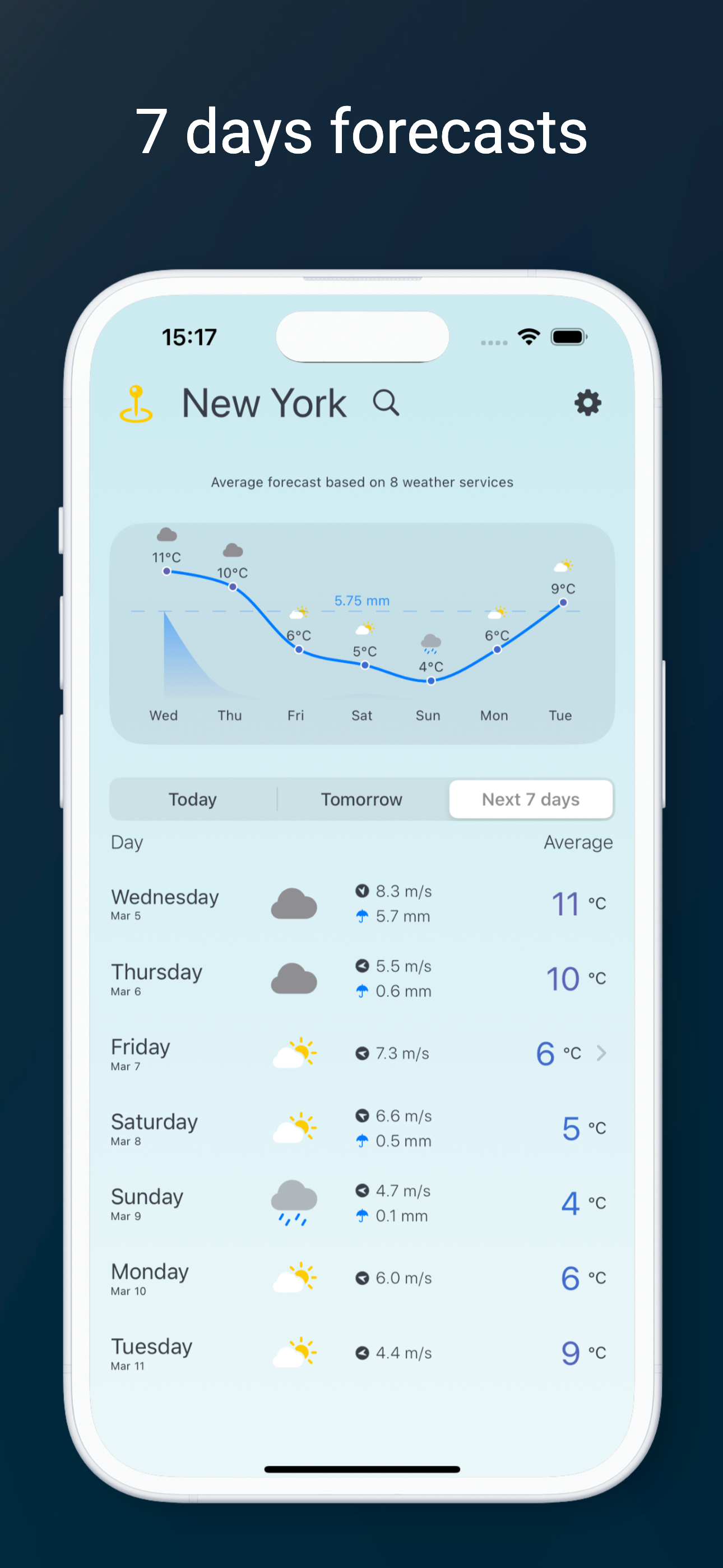 Unified Weather