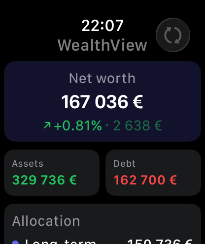 WealthView: Portfolio