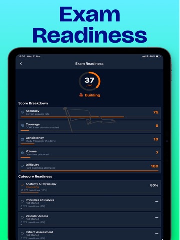 Cosmetology Prep Test 2026 iPad screenshot