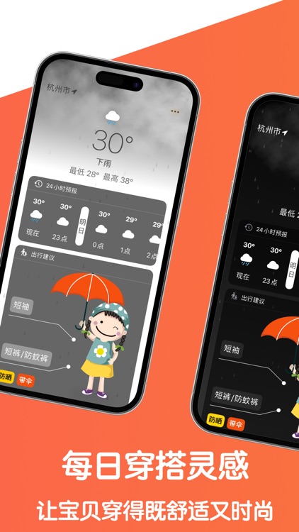 Mama Pocket - Kids Dress Guide