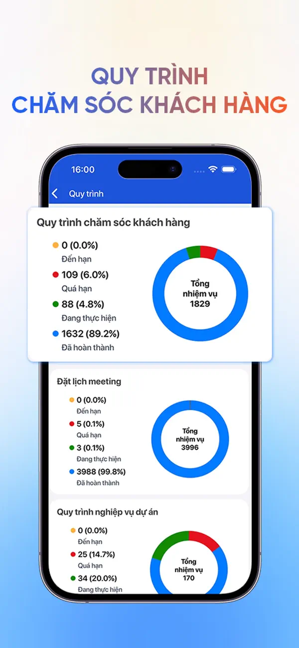 Screenshot #2 pour EZSale – Trợ Lý Kinh Doanh 4.0