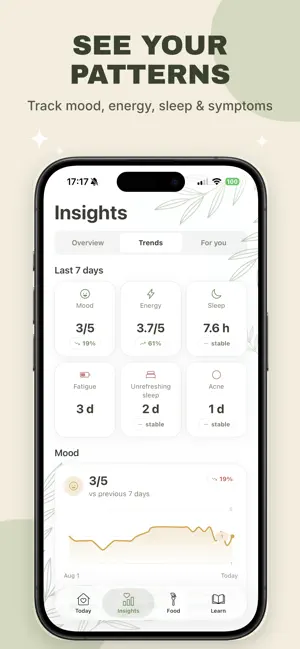 PCOS Ally: Symptom Tracker screenshot 2