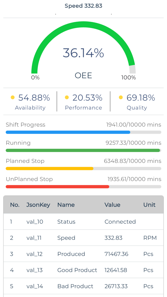#3. QVIIoT Assets Manager App (iOS) بواسطة: QUOC VIET TRADING AND ENGINEERING COMPANY LIMITED