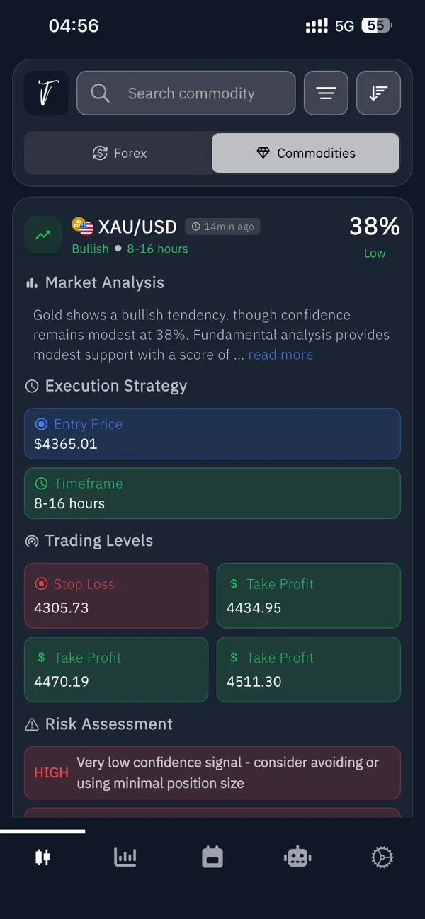 #1. TradeVisor (iOS) De: CODOK LTD