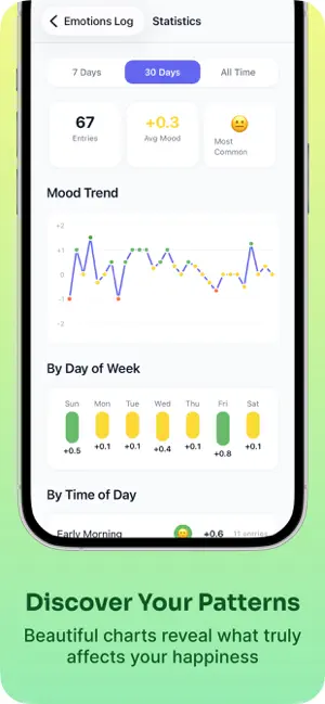 Emotions Log screenshot 3