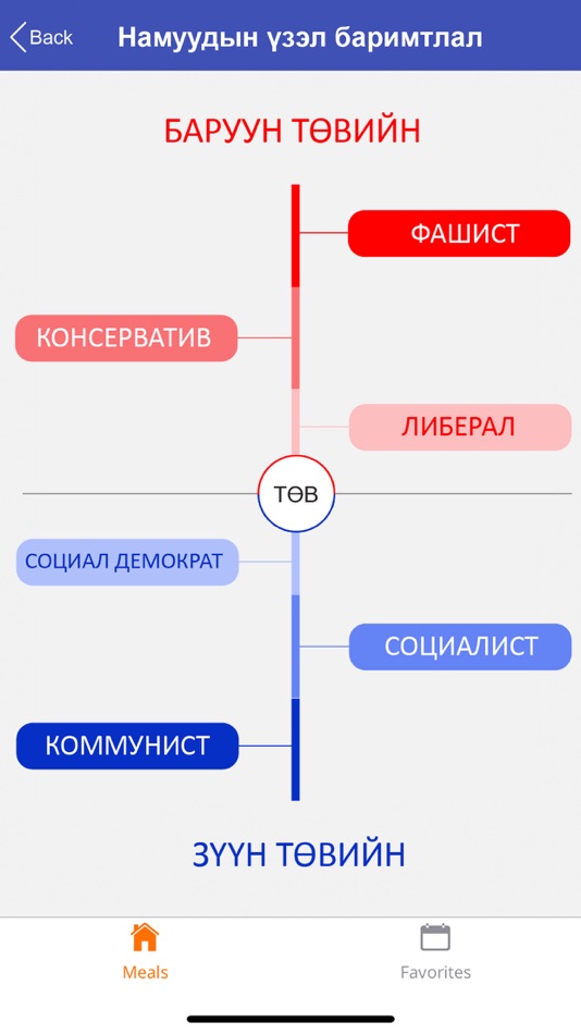 #9. Yvote (iOS) 由: Bow Limited Liability Company