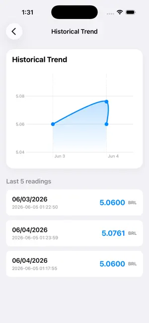 Dollar to Real: BRL Converter screenshot 2