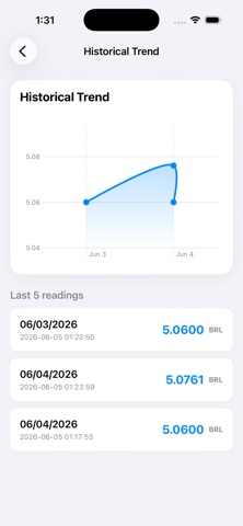 Dollar to Real: BRL Converter iPhone screenshot