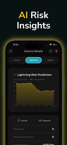 zedbox – Lightning Prediction Screenshot 5 of 8