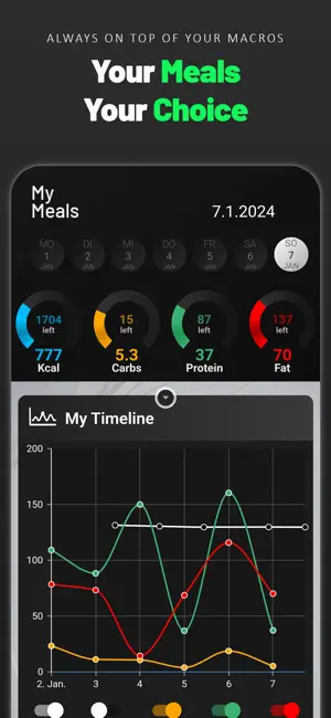 Easy Keto: Low Carb Recipes screenshot 4