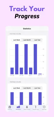 Fasting Timer Tracker: Fastora screenshot 4