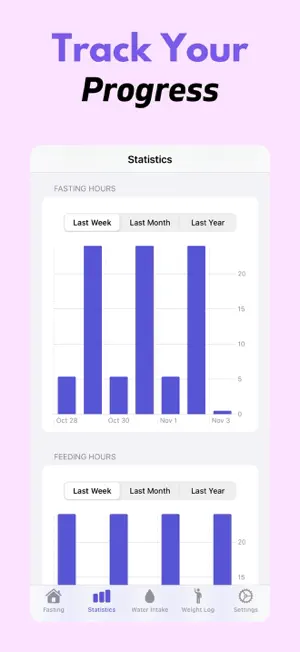 Fasting Timer Tracker: Fastora screenshot 4