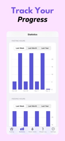Fasting Timer Tracker: Fastora screenshot