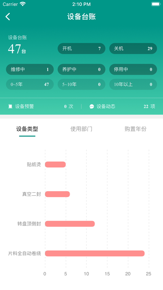 #5. 分寸云 - 工业互联网 (iOS) 由: 广东知业科技有限公司