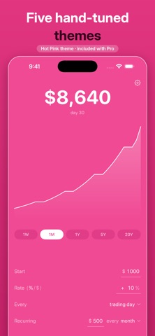 Hypothetically: ROI Calculator Screenshot 3 of 6
