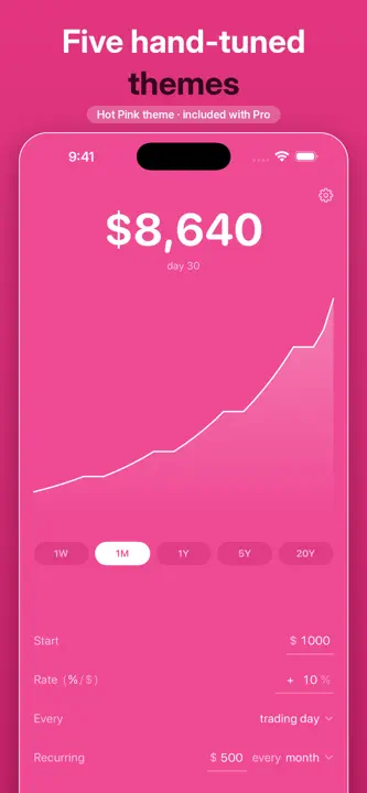 Hypothetically: ROI Calculator screenshot 3