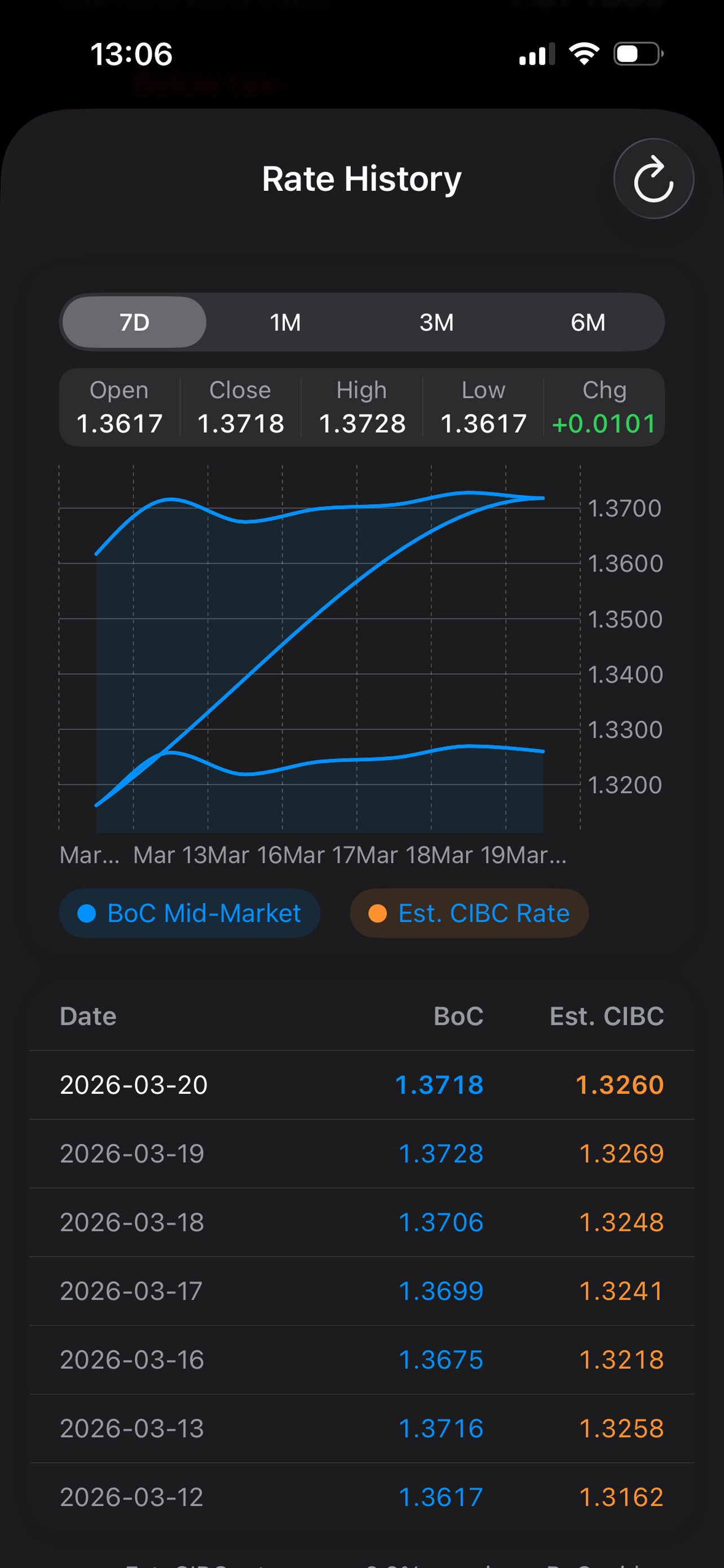 CAD Rate Tracker