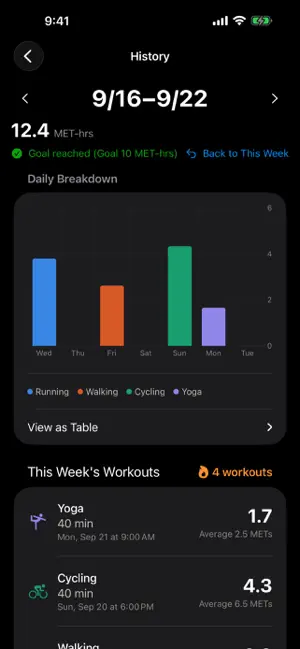 METsTracker screenshot 3