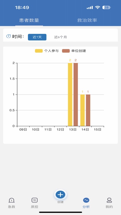 急救绿道 screenshot-4