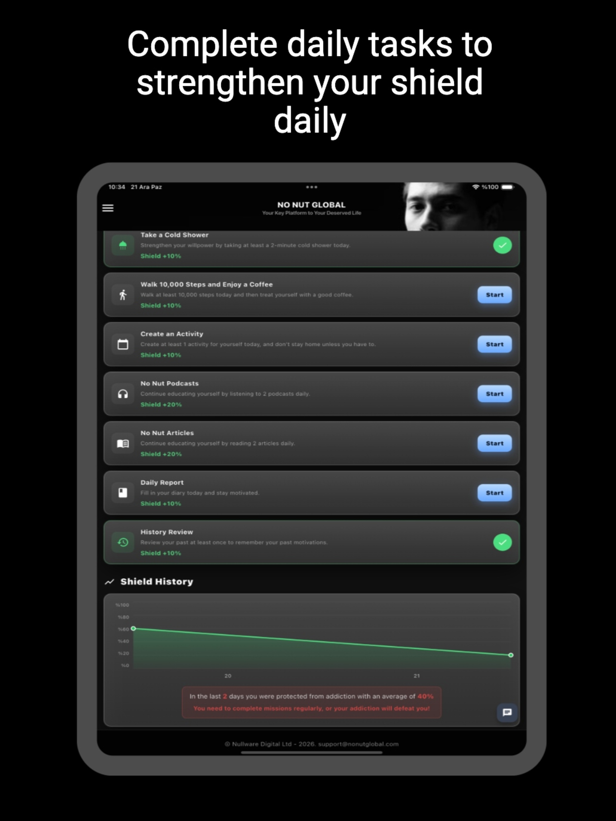 No Nut Global: 90 Days Recover