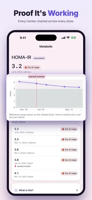 PCOS Diet & Symptom Tracker screenshot 2