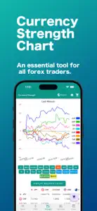 currency strength chart screenshot #1 for iPhone