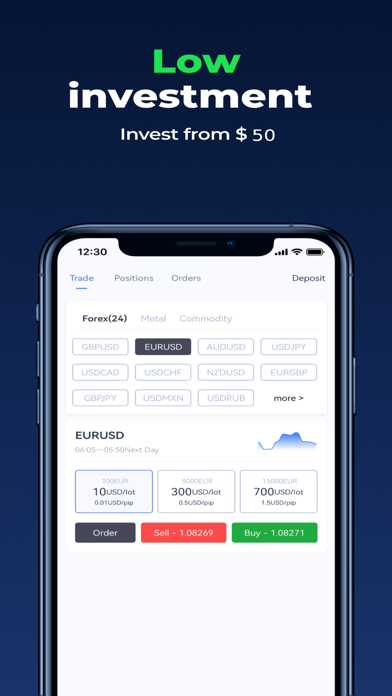 Screenshot #3 pour RynInvest-Trade Forex