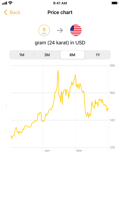 Screenshot #2 pour Gold+