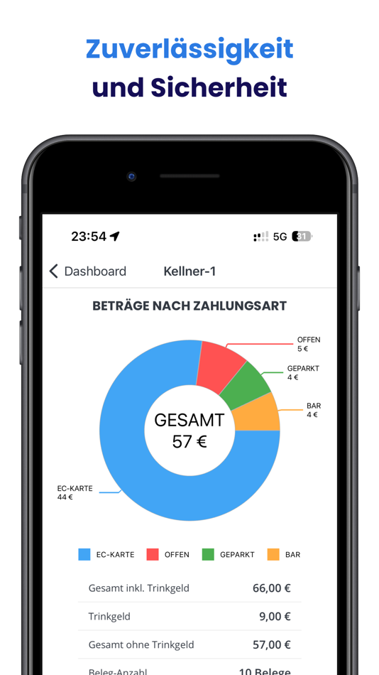 #5. Asistec EasyPos (iOS) Podle: AsisTec Software Solutions GmbH