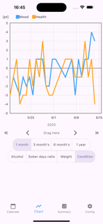 Drink Less! screenshot 8