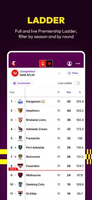 AFLW Official App iPhone screenshot 4