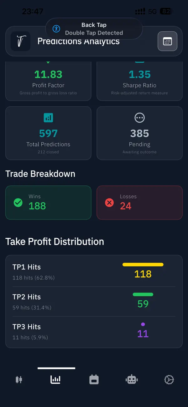 #3. TradeVisor (iOS) De: CODOK LTD