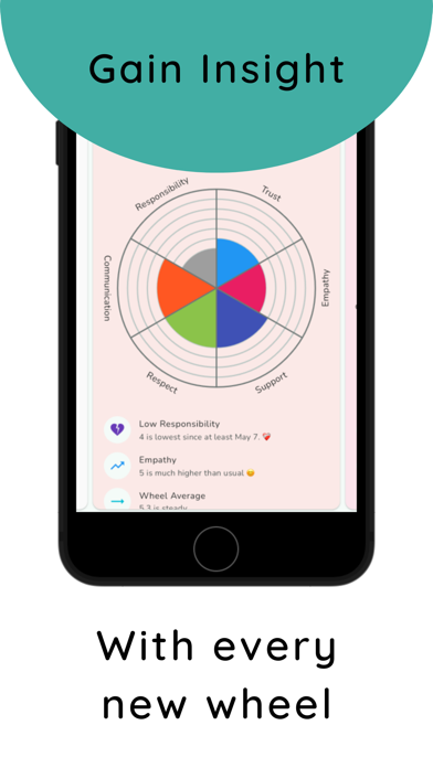 Wellness Wheel - Life Tracking Screenshot