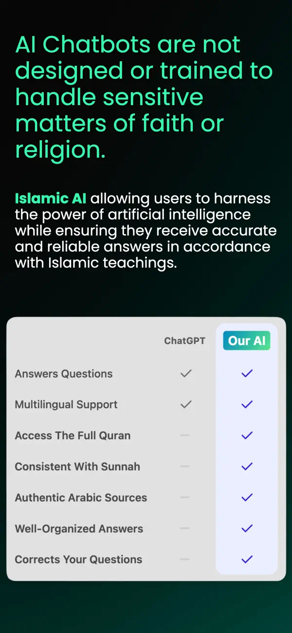#2. Islamic AI | Quran & Sunnah (iOS) Által: i4islam